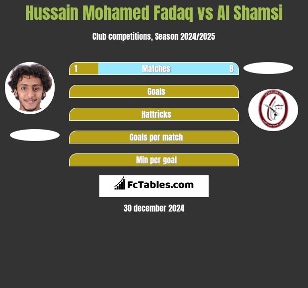 Hussain Mohamed Fadaq vs Al Shamsi h2h player stats