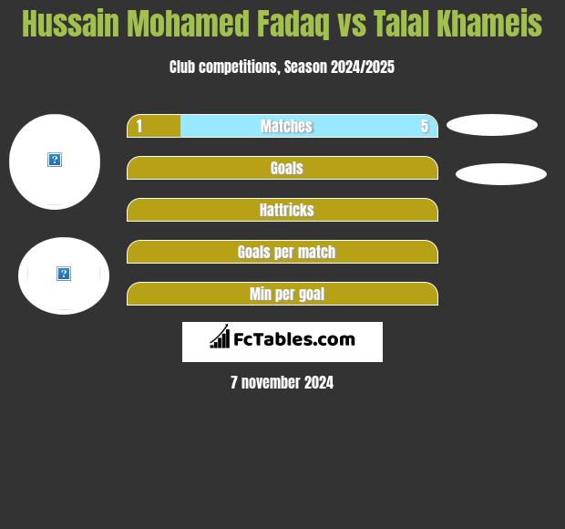 Hussain Mohamed Fadaq vs Talal Khameis h2h player stats