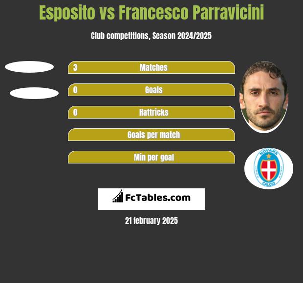 Esposito vs Francesco Parravicini h2h player stats