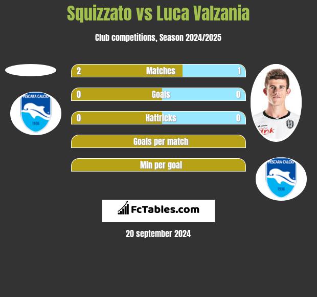 Squizzato vs Luca Valzania h2h player stats