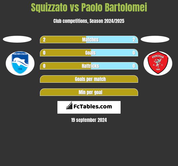 Squizzato vs Paolo Bartolomei h2h player stats