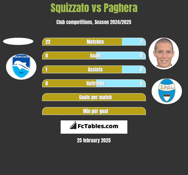 Squizzato vs Paghera h2h player stats