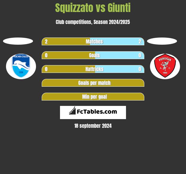 Squizzato vs Giunti h2h player stats