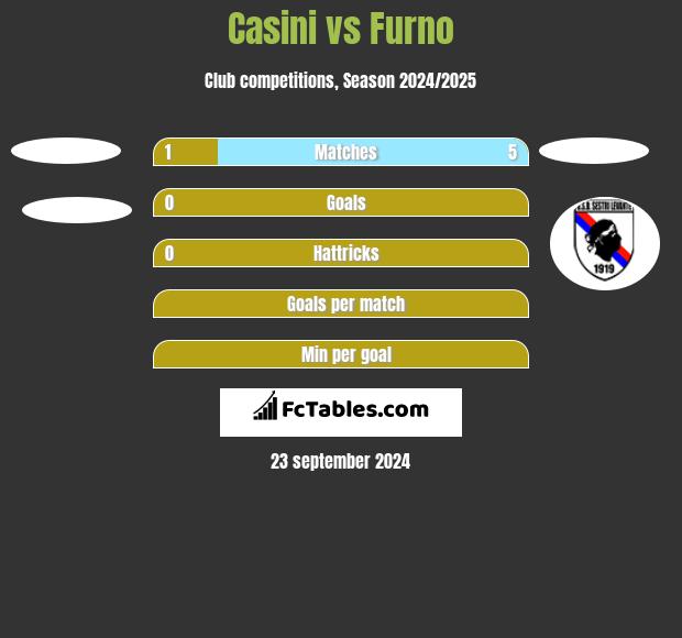 Casini vs Furno h2h player stats