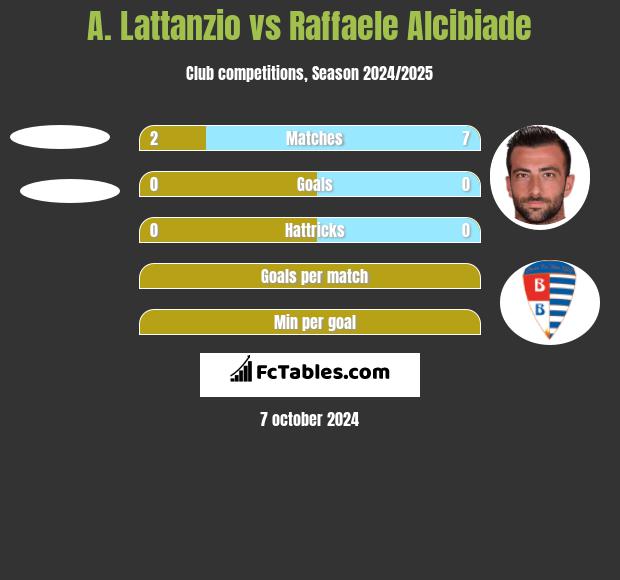 A. Lattanzio vs Raffaele Alcibiade h2h player stats