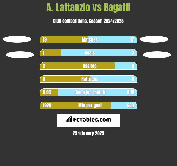 A. Lattanzio vs Bagatti h2h player stats