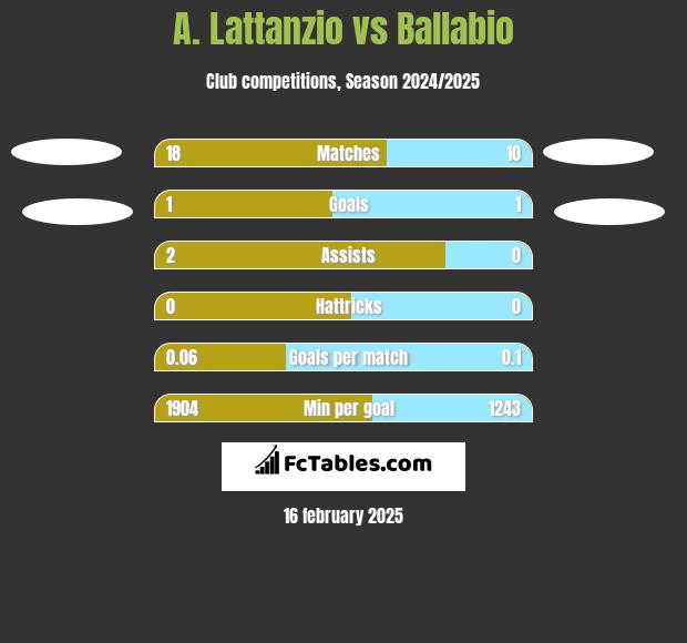 A. Lattanzio vs Ballabio h2h player stats