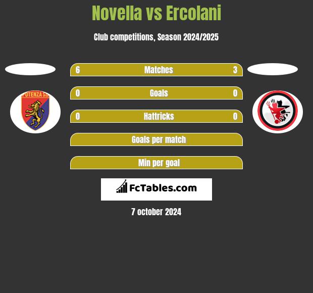 Novella vs Ercolani h2h player stats