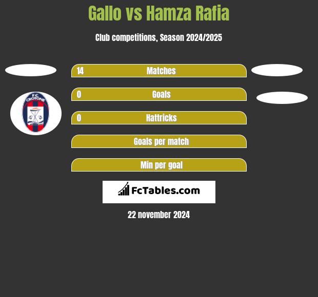 Gallo vs Hamza Rafia h2h player stats