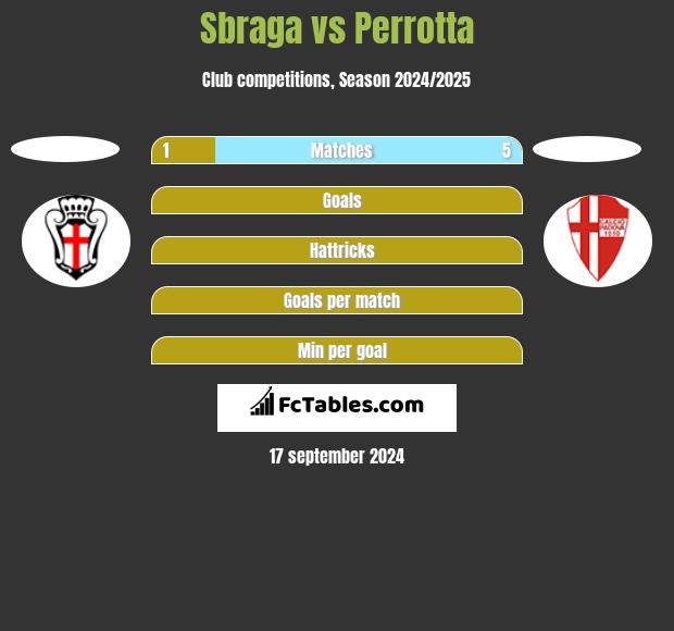 Sbraga vs Perrotta h2h player stats