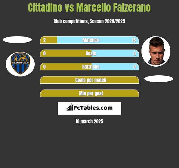 Cittadino vs Marcello Falzerano h2h player stats