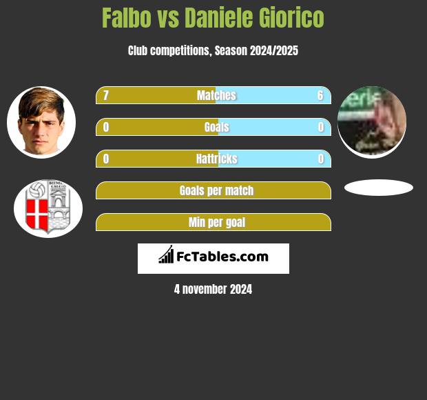 Falbo vs Daniele Giorico h2h player stats