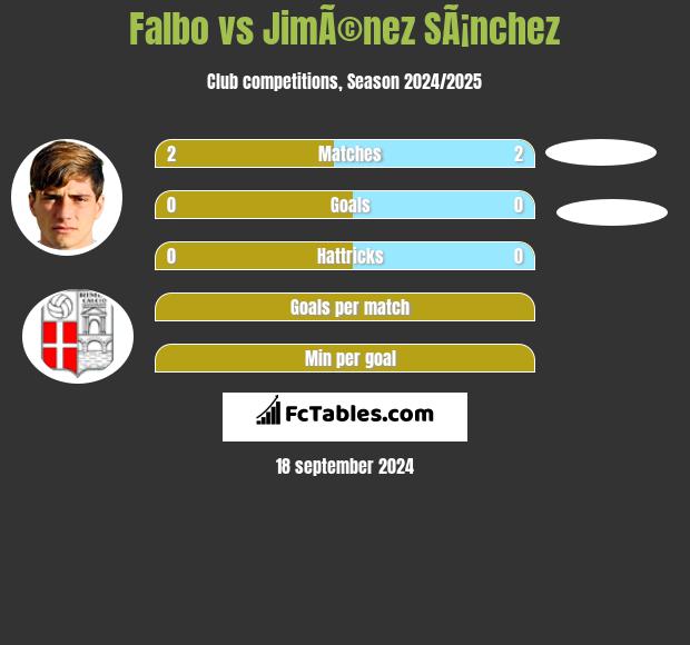 Falbo vs JimÃ©nez SÃ¡nchez h2h player stats