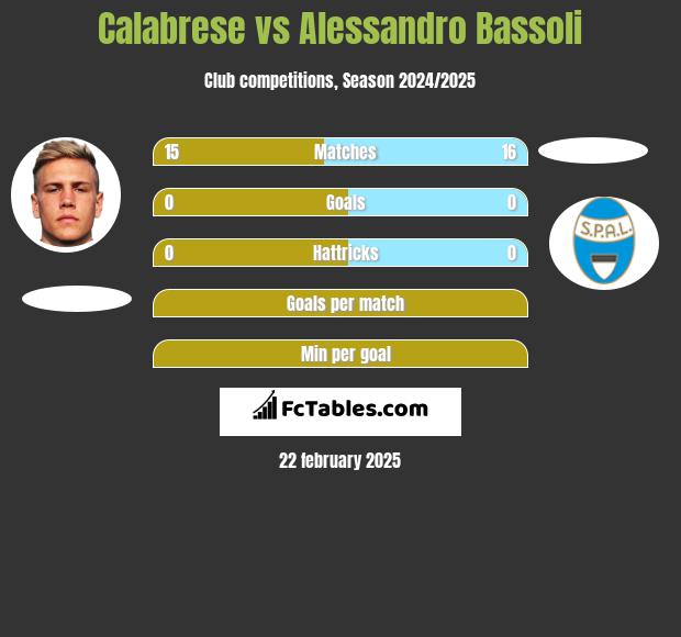 Calabrese vs Alessandro Bassoli h2h player stats