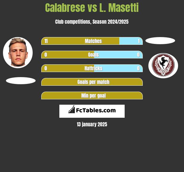 Calabrese vs L. Masetti h2h player stats