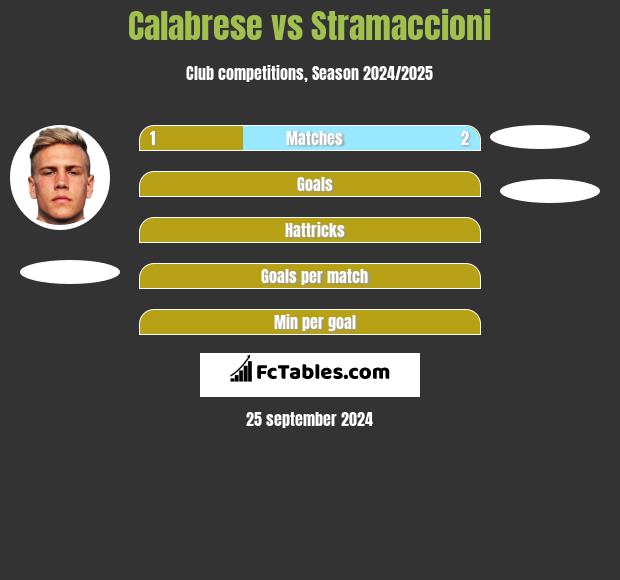 Calabrese vs Stramaccioni h2h player stats