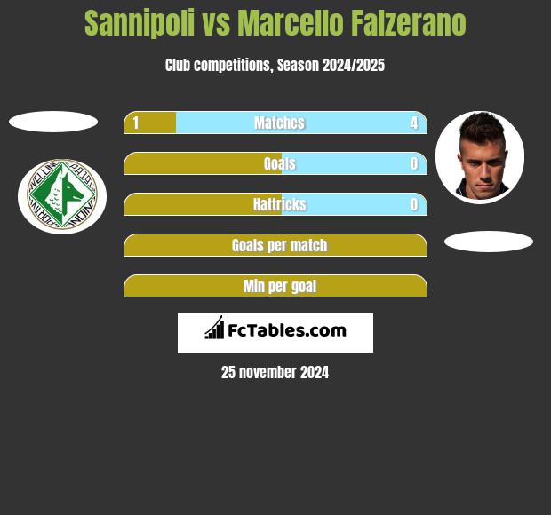 Sannipoli vs Marcello Falzerano h2h player stats