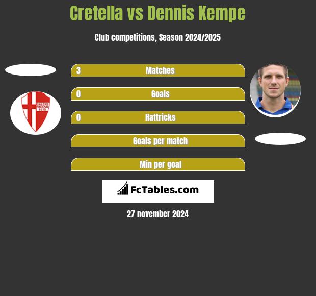 Cretella vs Dennis Kempe h2h player stats