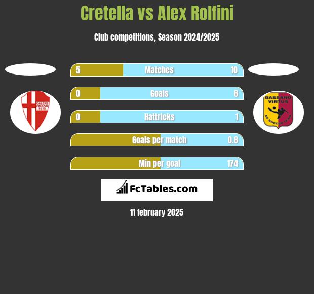 Cretella vs Alex Rolfini h2h player stats