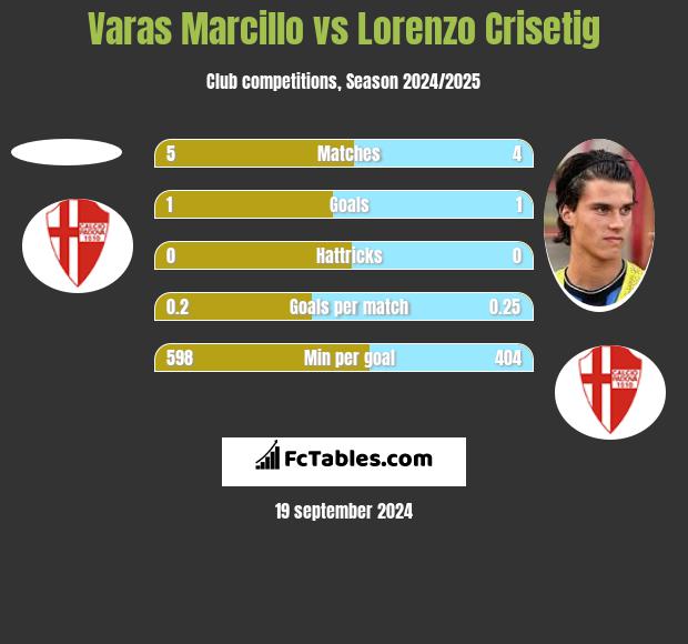 Varas Marcillo vs Lorenzo Crisetig h2h player stats