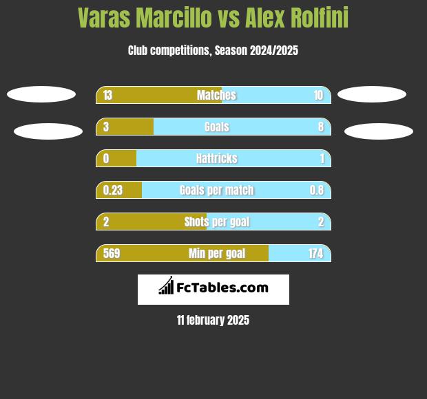 Varas Marcillo vs Alex Rolfini h2h player stats