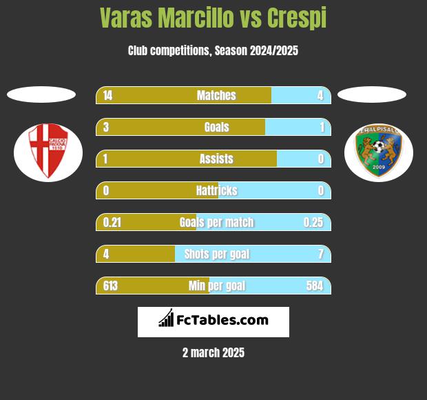 Varas Marcillo vs Crespi h2h player stats