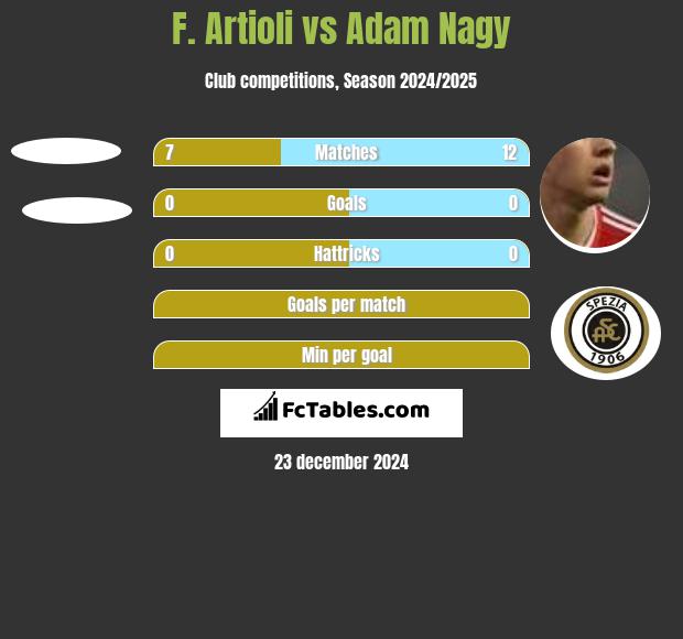 F. Artioli vs Adam Nagy h2h player stats