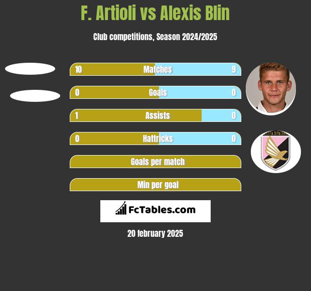 F. Artioli vs Alexis Blin h2h player stats