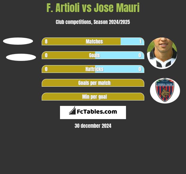 F. Artioli vs Jose Mauri h2h player stats