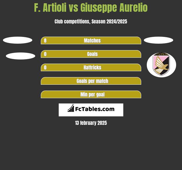 F. Artioli vs Giuseppe Aurelio h2h player stats