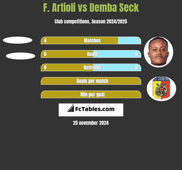 F. Artioli vs Demba Seck h2h player stats