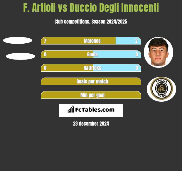 F. Artioli vs Duccio Degli Innocenti h2h player stats