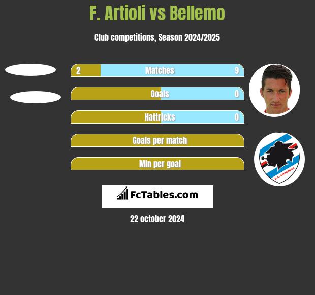 F. Artioli vs Bellemo h2h player stats