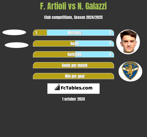 F. Artioli vs N. Galazzi h2h player stats