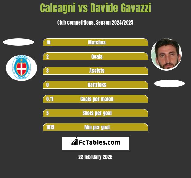 Calcagni vs Davide Gavazzi h2h player stats