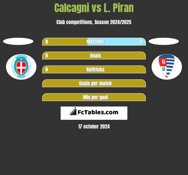 Calcagni vs L. Piran h2h player stats