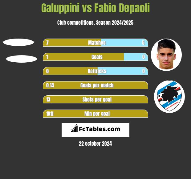 Galuppini vs Fabio Depaoli h2h player stats