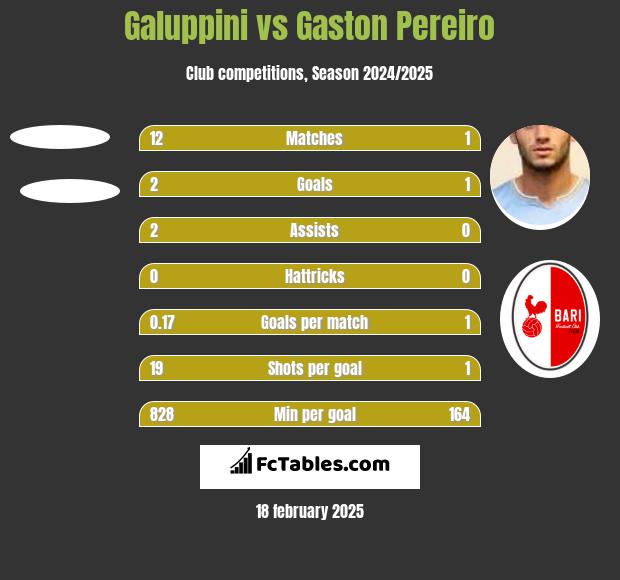 Galuppini vs Gaston Pereiro h2h player stats