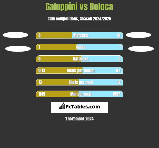 Galuppini vs Boloca h2h player stats