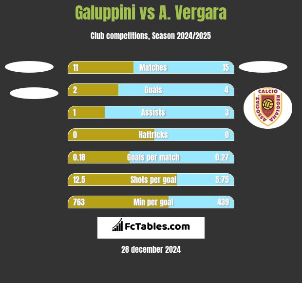 Galuppini vs A. Vergara h2h player stats