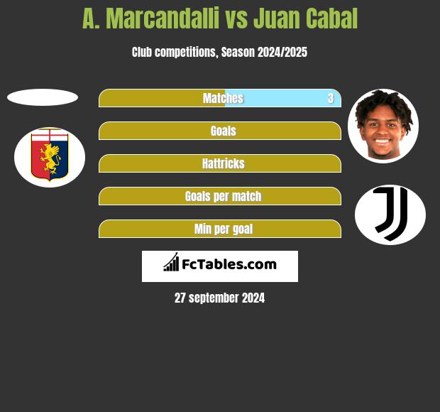 A. Marcandalli vs Juan Cabal h2h player stats