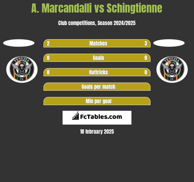 A. Marcandalli vs Schingtienne h2h player stats