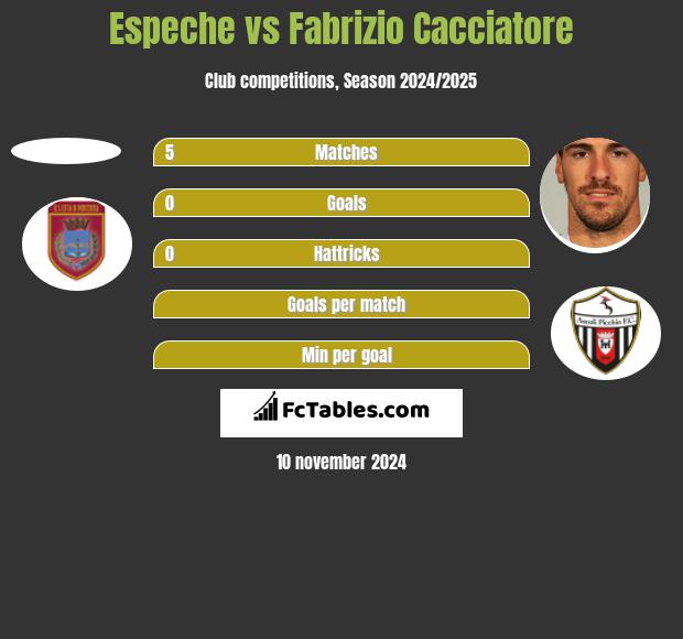 Espeche vs Fabrizio Cacciatore h2h player stats