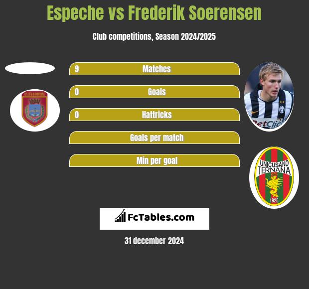 Espeche vs Frederik Soerensen h2h player stats