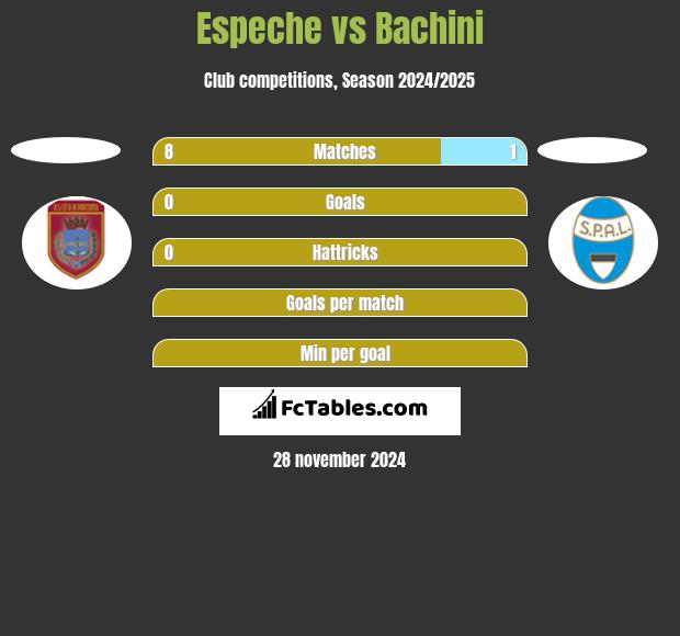 Espeche vs Bachini h2h player stats