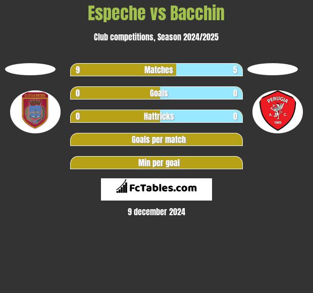 Espeche vs Bacchin h2h player stats