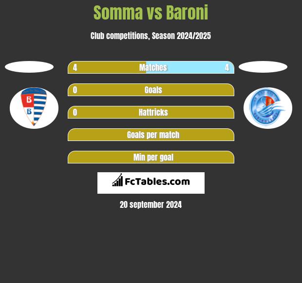 Somma vs Baroni h2h player stats