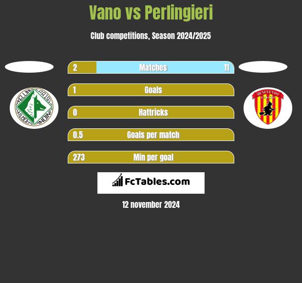 Vano vs Perlingieri h2h player stats