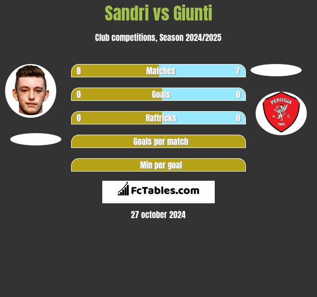 Sandri vs Giunti h2h player stats