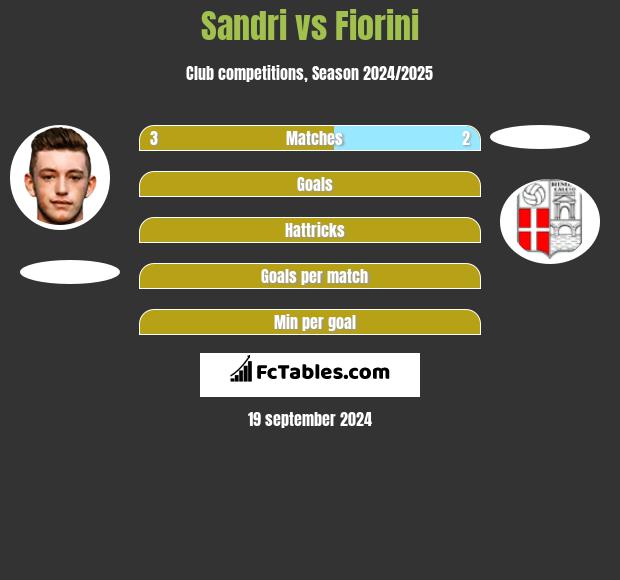 Sandri vs Fiorini h2h player stats